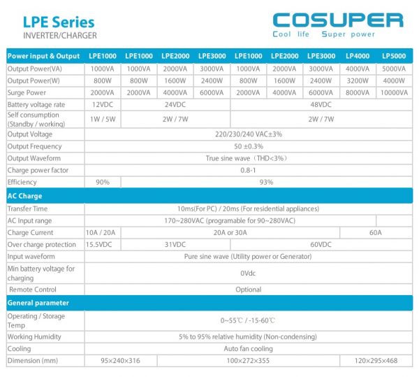 ממיר מתח משולב מטען 12V 1000VA סינוס טהור COSUPER LPE