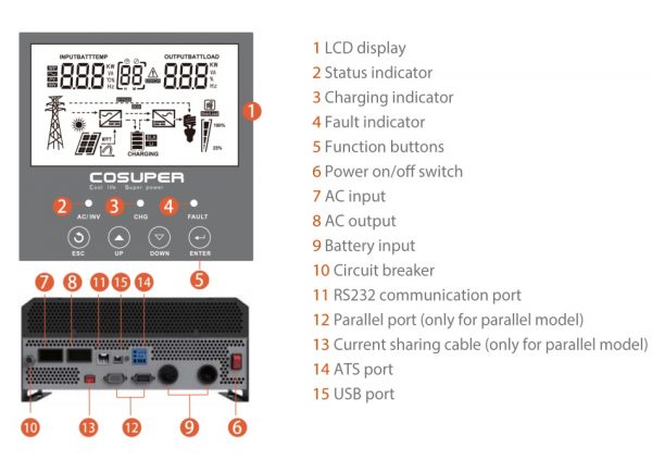 ממיר מתח משולב מטען 24V 3000VA סינוס טהור COSUPER LPE