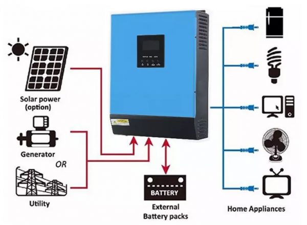 ממיר מתח משולב מטען 24V 3000VA סינוס טהור COSUPER LPE