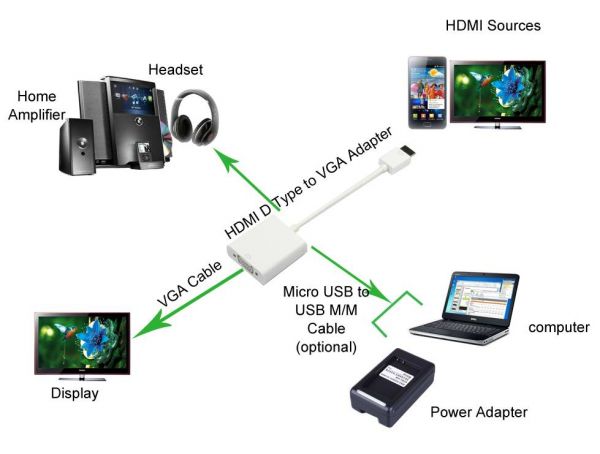 מתאם ממיני HDMI ל PROTEC D Type to VGA Adapter