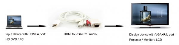 מתאם מ Protec HDMI to VGA + R/L Adapter