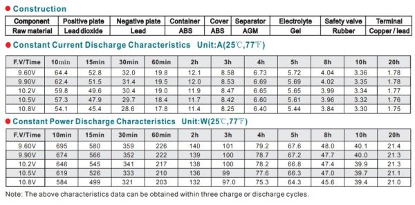 מצבר פריקה עמוקה ג'ל NPP 12V 33AH