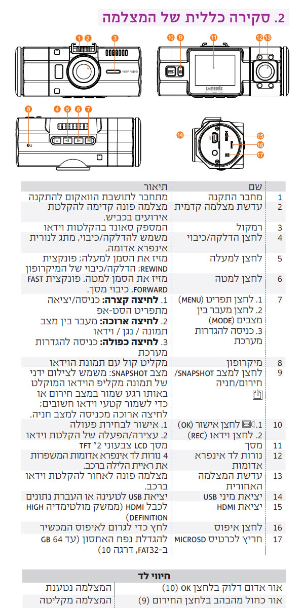 מצלמת דרך GPS דו-כיוונית SAMSONIX R300G מצלמת דרך GPS דו-כיוונית SAMSONIX R300G