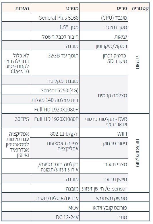 מצלמת דרך SAMSONIX R636 מצלמת דרך SAMSONIX R636