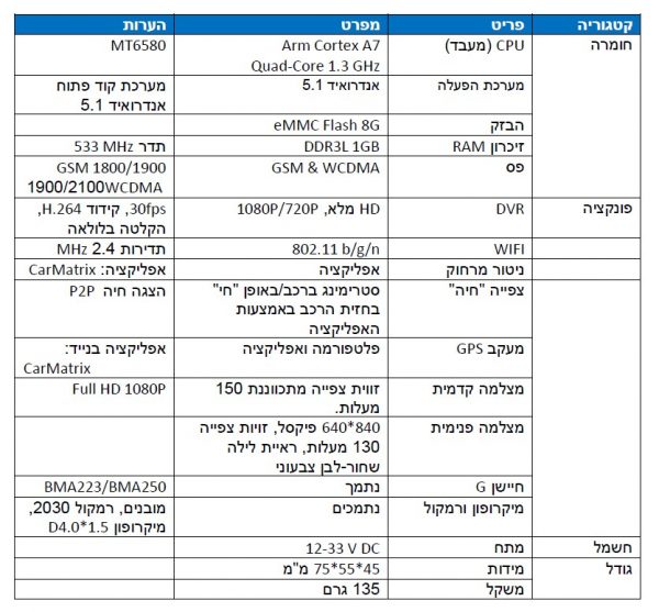 מצלמת דרך דו כיוונית עם צפיה ושמע SAMSONIX R800