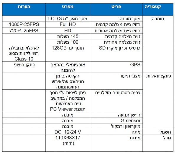 מצלמת רכב תלת-כיוונית המקליטה בזמן חניה כולל מסך SAMSONIX R950