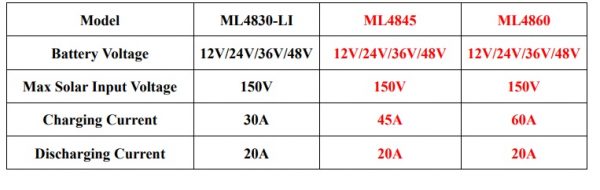 בקר טעינה סולארי  SRNE 30A MPPT