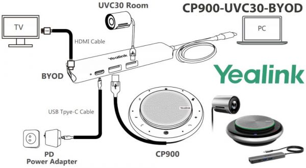 קיט וידאו דיבורית Bluetooth + מצלמה לחדרי ישיבות Yealink 4K UVC30-CP900-BYOD