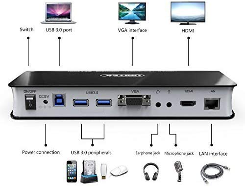 תחנת עגינה UNITEK USB3.0 Universal Docking Station